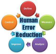 Tools for Human Error Reduction -By AtoZ Compliance