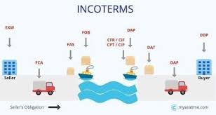 Logistics Channel Incoterms Standards